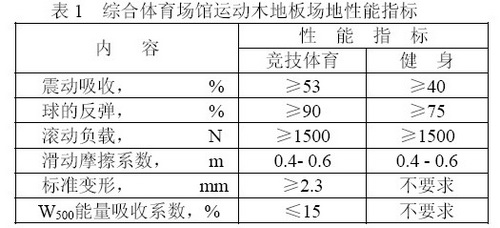 綜合體育場(chǎng)館木地板震動(dòng)吸收性能的要求及測(cè)定 