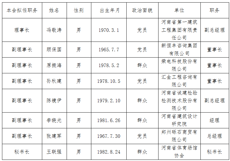 關(guān)于河南省體育場(chǎng)館協(xié)會(huì)候選負(fù)責(zé)人的公示